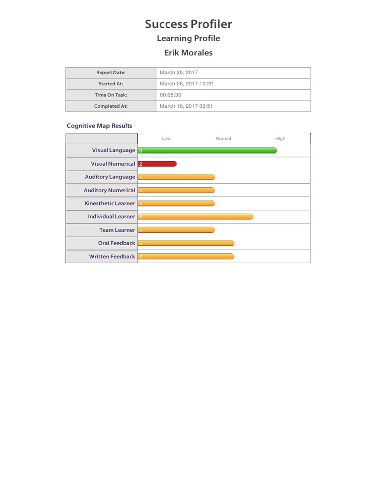 Learning Profile | PDF | Career & Growth | Science & Mathematics