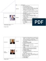 Tabla Comparativa