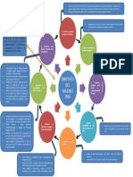 Objetos Del Milenio PDF