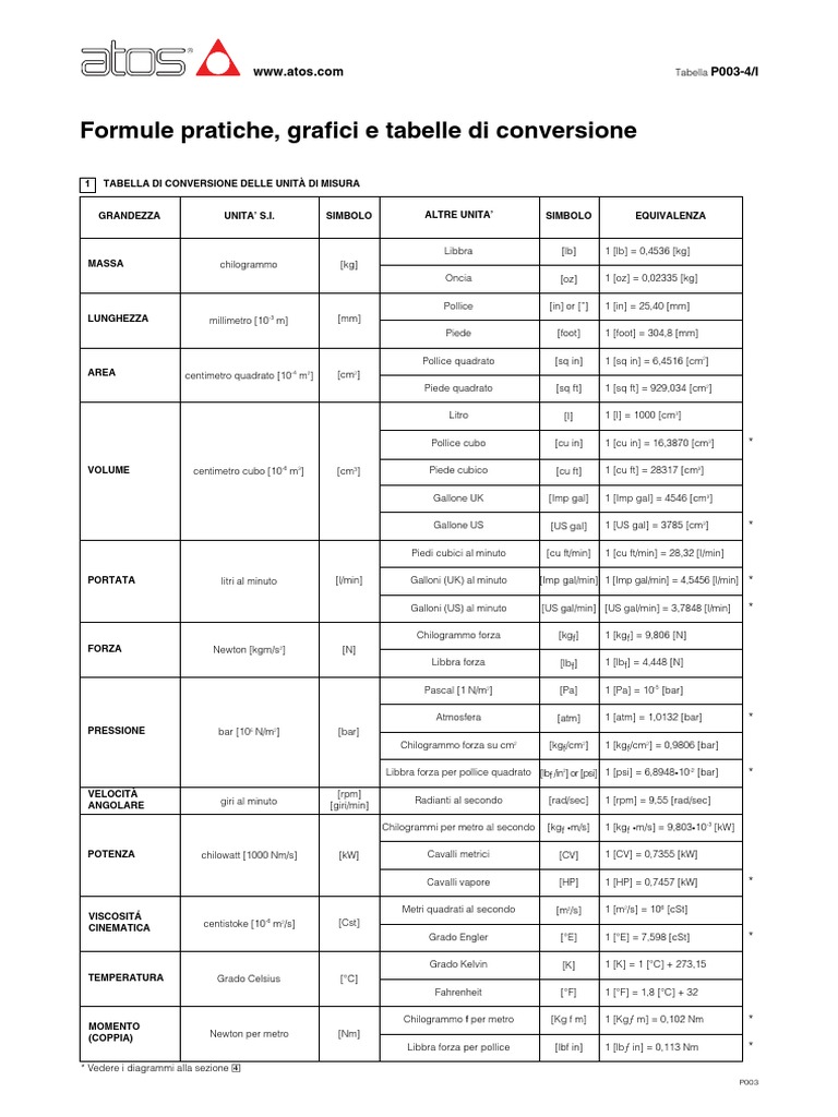 Tabela de Formulas | PDF