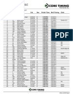 Tubbercurry Proviisonal Results 5km 2