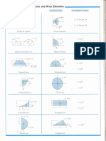 Centroids(Line and Area)