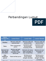 Perbandingan Lumut