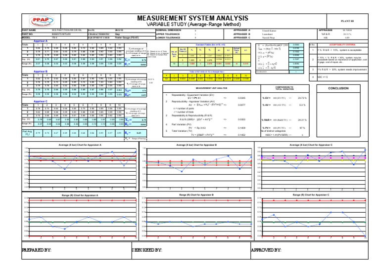 Measurement System Analysis: VARIABLE STUDY (Average-Range Method ...