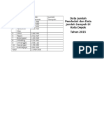 Data Penduduk Depok 2015