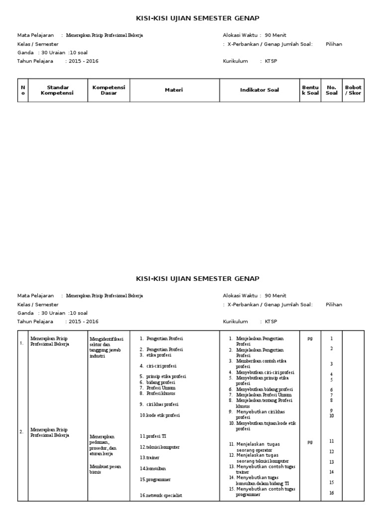Kisi Kisi Soal Komunikasi Bisnis