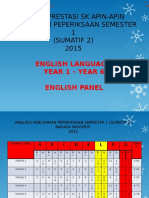 Analisis BI Mel