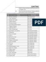 Daftar Kontak OJT Kota Malang