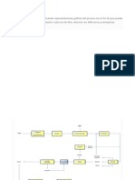 Diagramas Del Proceso de Molienda