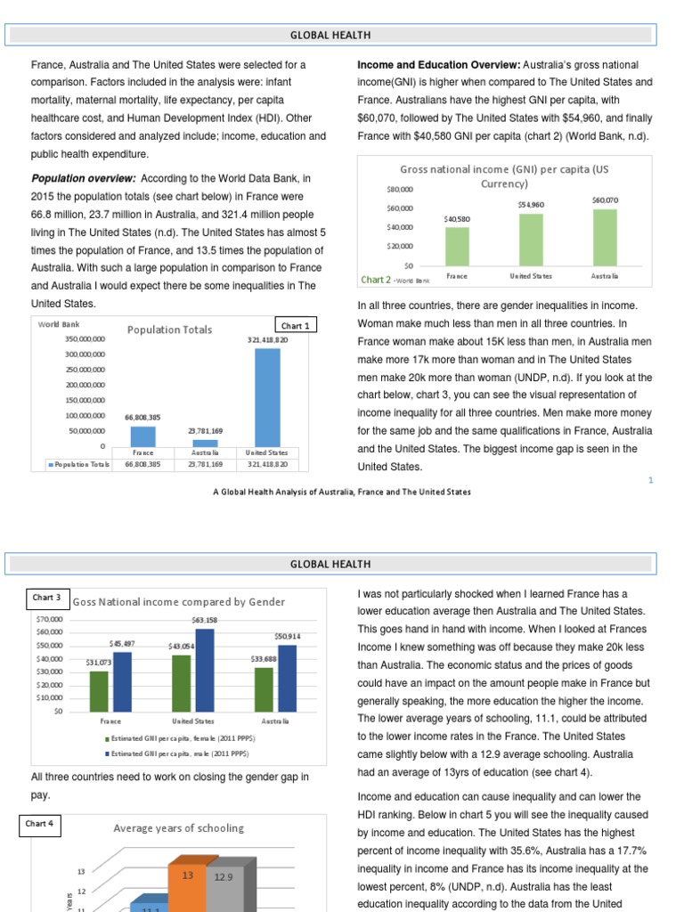What is development image