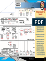 Struktur Polri Terbaru
