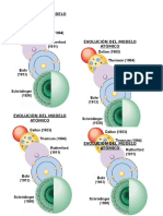 Evolución Del Modelo Atómico