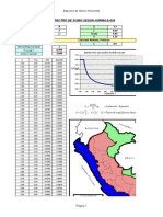 Espectro de Pseudoaceleraciones E030