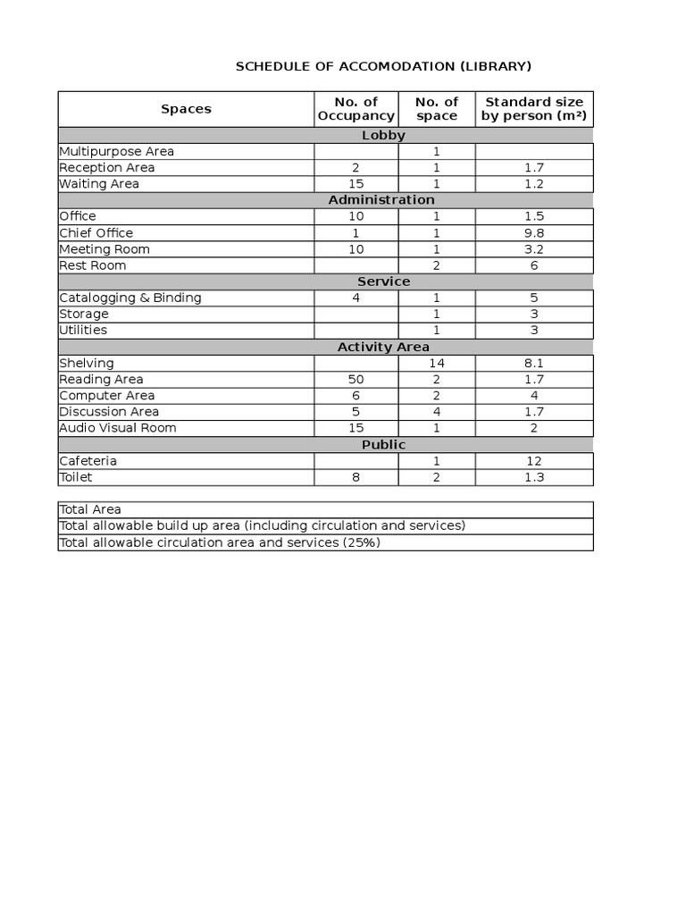 Library Accommodation Schedule Overview | PDF