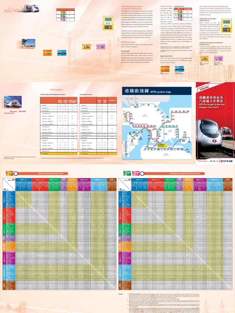 Passenger Guide And Octopus Fare 1005 Rail Transport Passenger Rail Transport