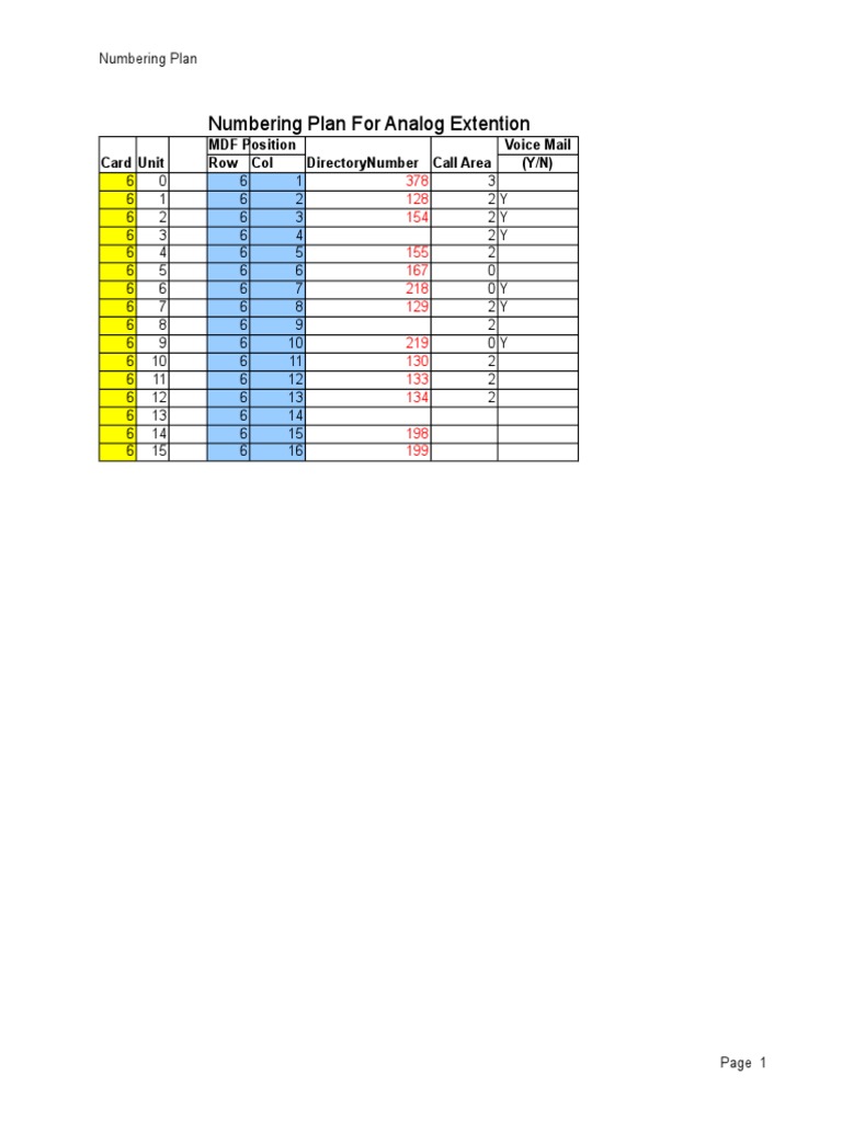 Numbering Plan for Extensions and Trunks | PDF | Oral Communication ...