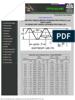 Thread Data Charts