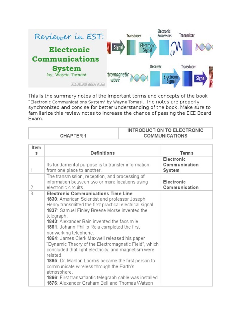 REVIEWER in Electronic Communications System by Wayne Tomasi PDF