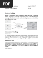 Sorting Hashing: Sam Dominic B. Antonio March 15, 2017 Ms - Jovy Ruth Obliosca IS211
