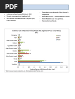 Peace Corps Nepal Country Crime Statistics