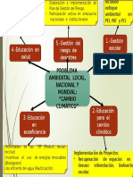 Mapa Mental-Problema Ambiental-Componentes-Actividades.pptx