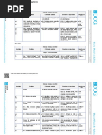 Curriculo 4º Eso Lomce