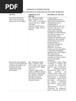 1° ACERVO DIGITAL - EDUCAÇÃO AMBIENTAL