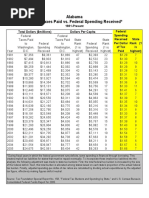 Federal Taxes Paid vs. Federal Spending Received by State, 1981-2005