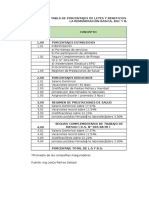 Tabla de Porcentajes