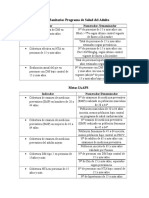 Metas Sanitarias Programa de Salud Del Adulto