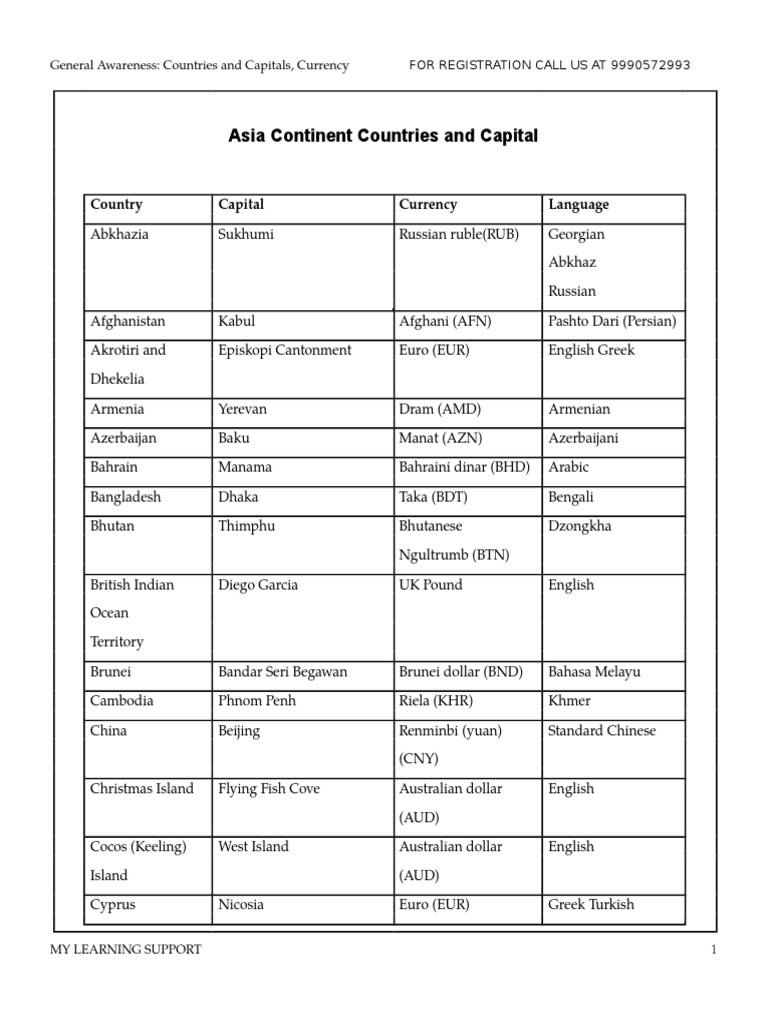Countries Capital And Currency Pdf