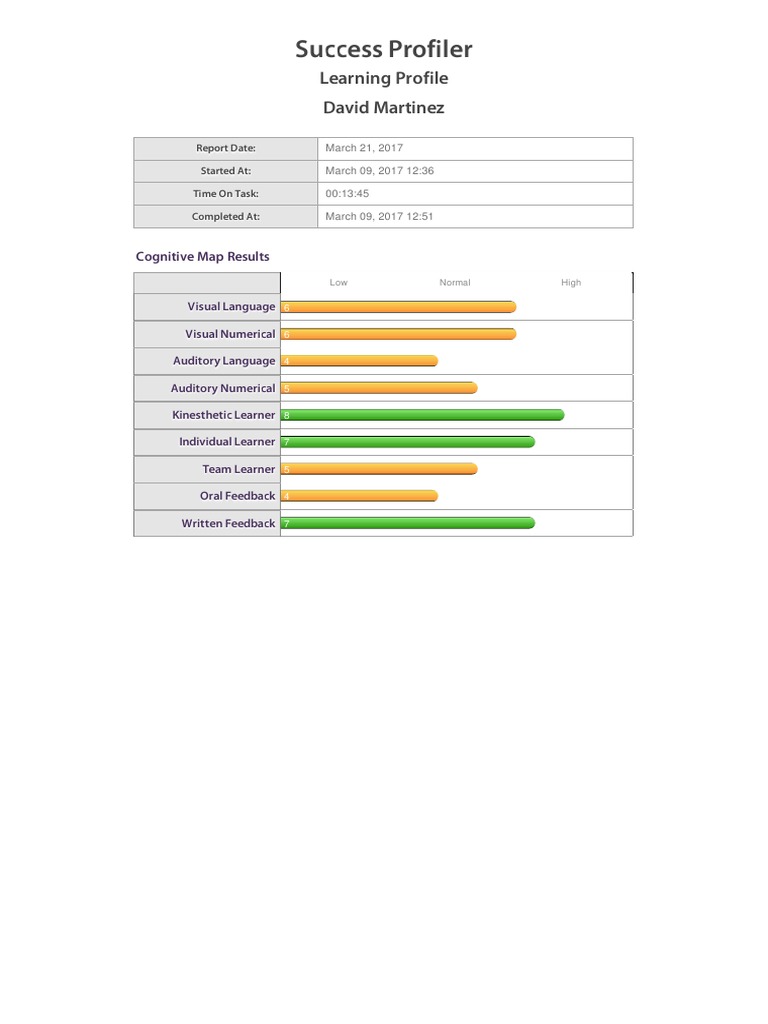 Reports SP 58bf1eeb1ddbc656eaaabfd1 Profile | PDF | Career & Growth
