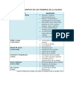 Cuadro Comparativo de Los Pioneros de La Calidad