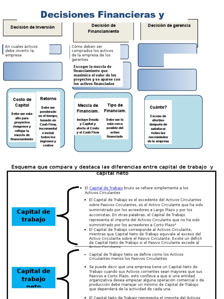 Ejemplo de Capital de Trabajo y Capital de Trabajo Neto | PDF | Capital
