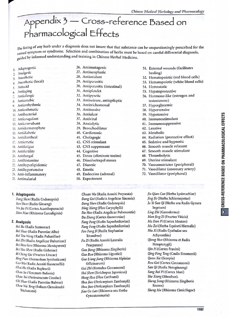 CHEN Herbs Pharmacological Effects PDF