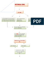 Mapa Conceptual (Historia CNC)