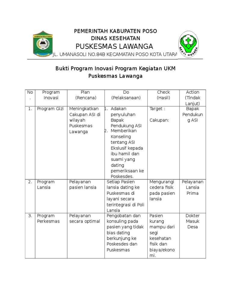 Bukti Program Inovasi Program | PDF