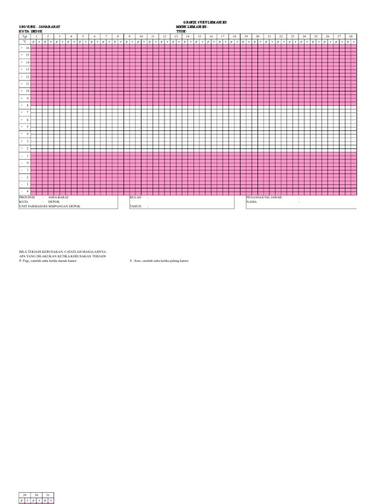 Form Grafik Suhu Lemari Es Form Grafik Suhu Lemari Es