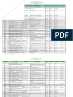 Proyectos Actualizados