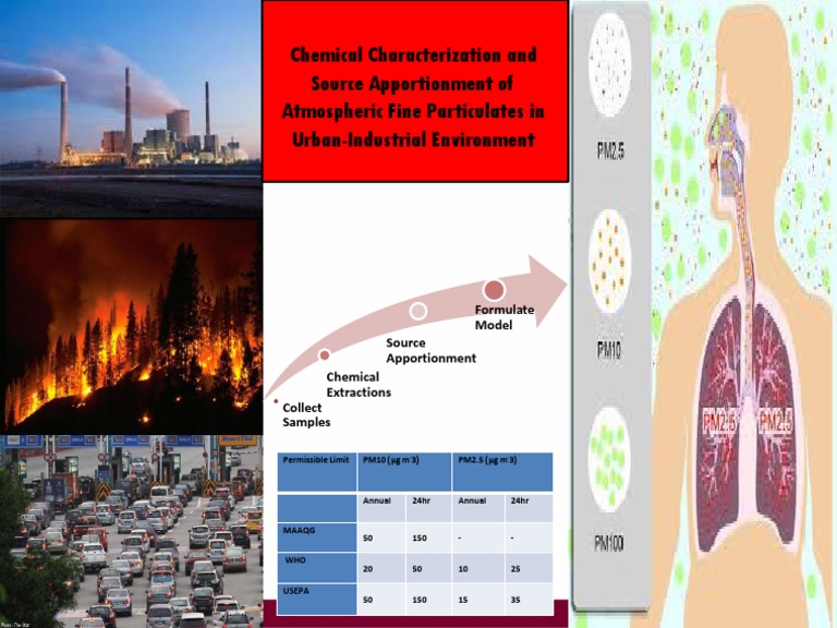 Urban Fine Particulate Analysis | PDF | Technology & Engineering