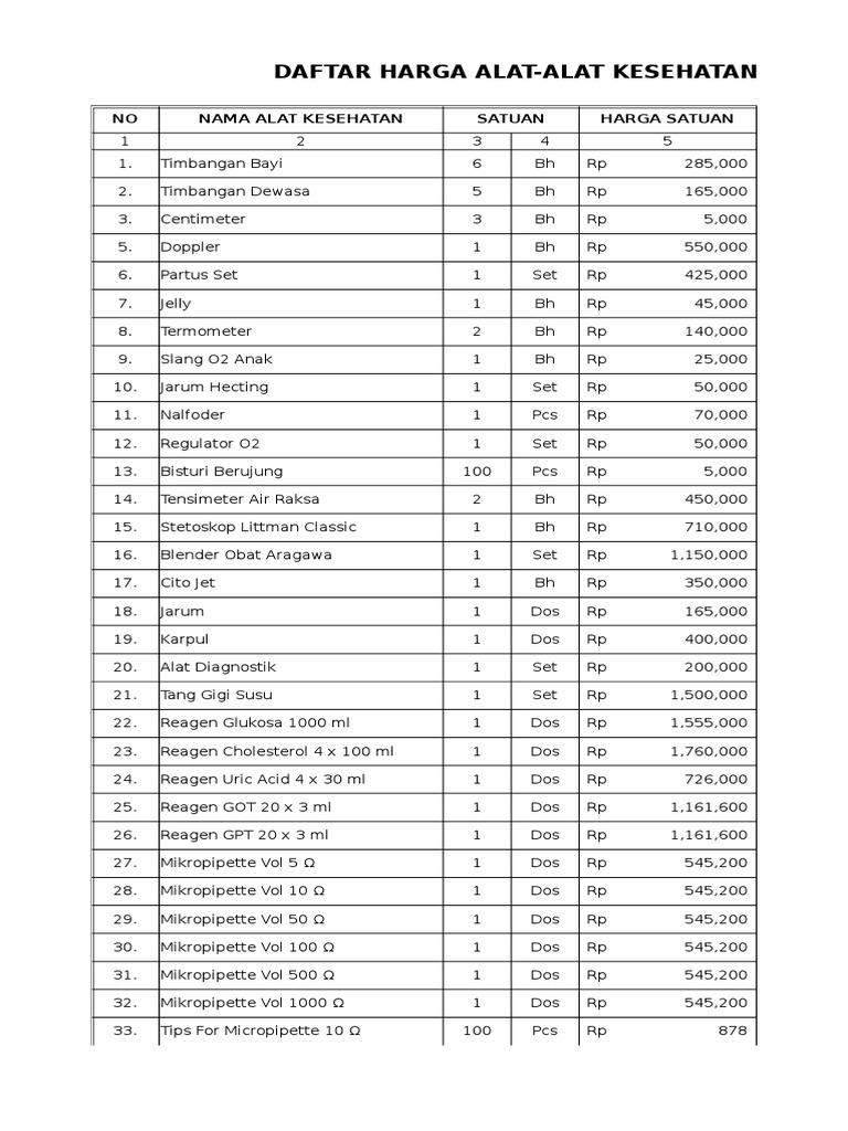  Harga  Alat  Alat  Kesehatan 