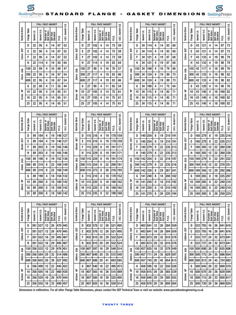 Flange Gasket Size Dimensions Chart | PDF | Mechanical Engineering ...