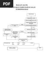 Download Bagan Alur Pendaftaran Pasien Di Puskesmas Rao by Puskesmas Rao SN342653635 doc pdf