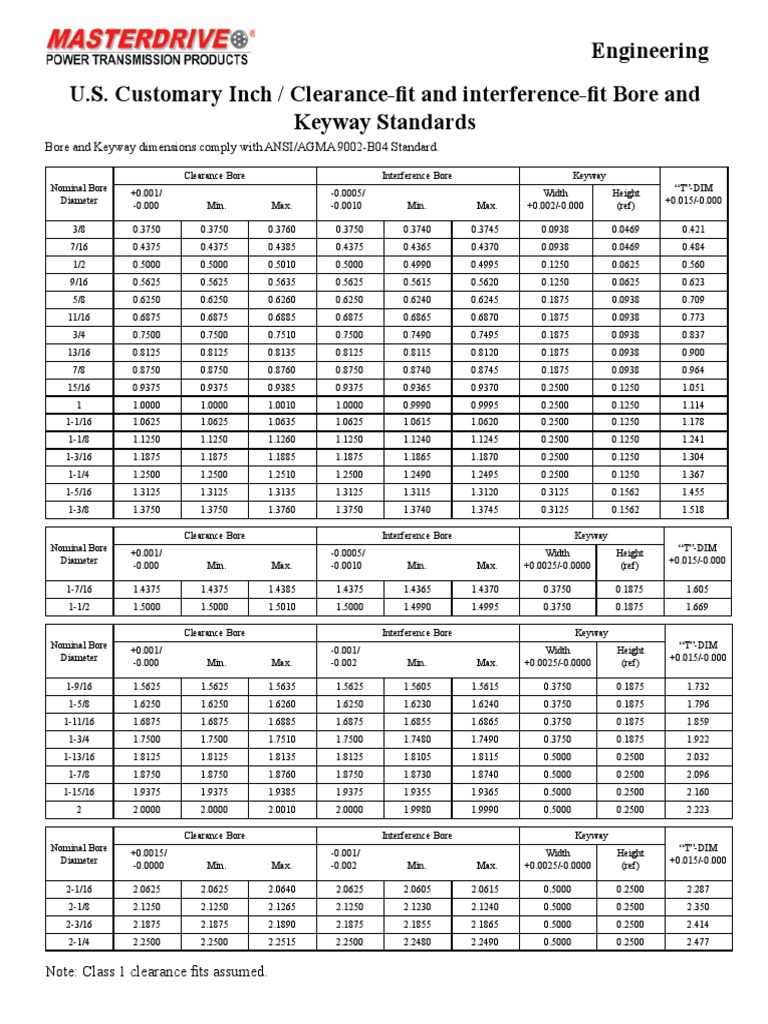 Dimensional standards for clearance and interference bore fits and
