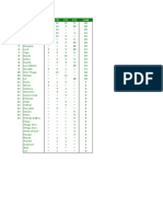 Ranking Teste2