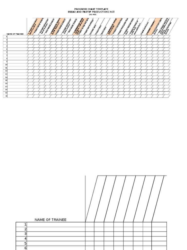 3 Progress Chart | PDF