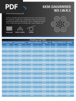 Wire Rope MBL and Specifications | PDF | Equipment | Manufactured Goods