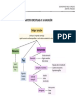 Secundaria - TL - s9 - A1 - Aspectos Conceptuales Evaluacion