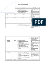 Tabel Identifikasi Masalah