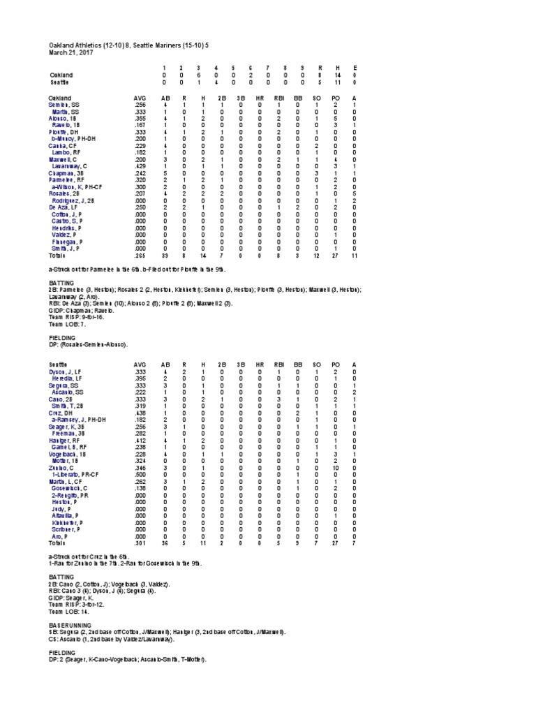 03.21.17 Box Score PDF Batting (Baseball) Pitcher